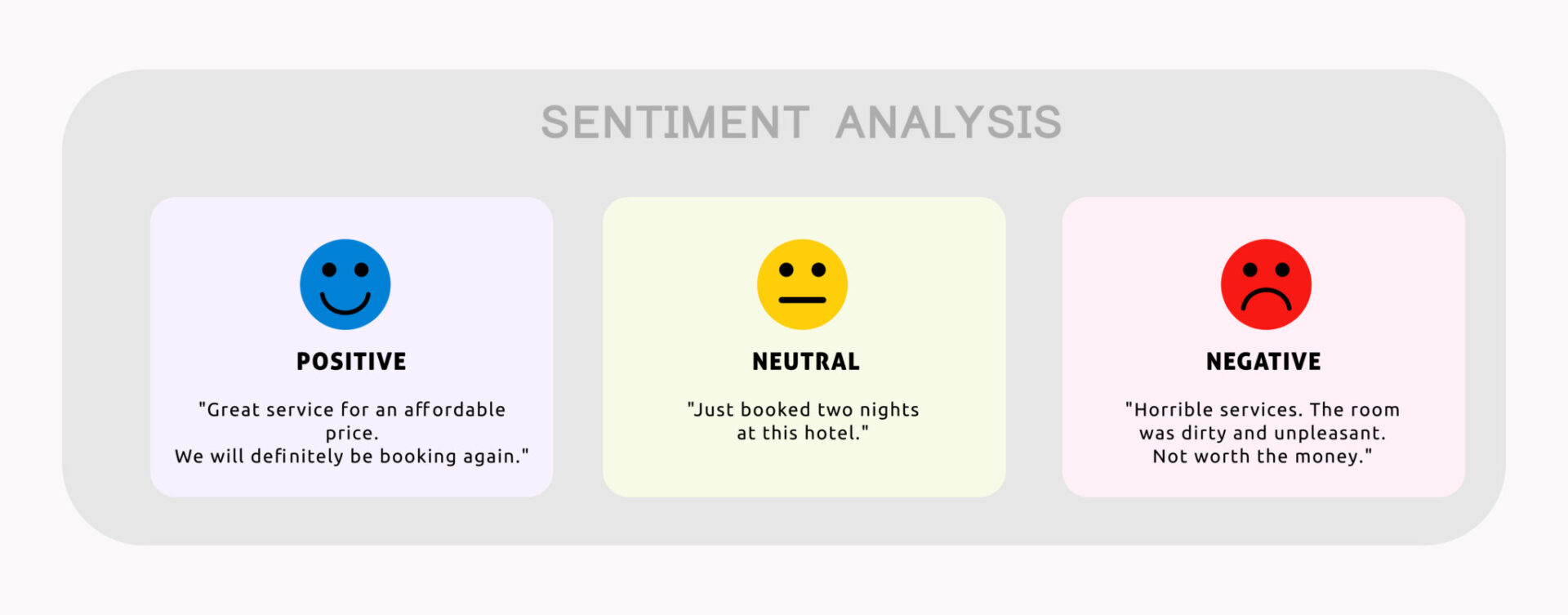 analisis sentimen dengan python, analisis sentimen, Phyton