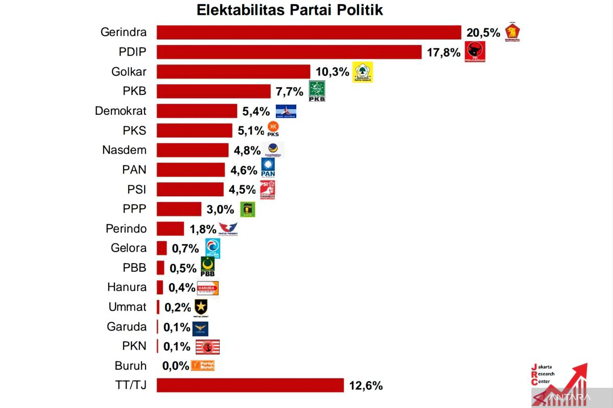 Pengertian Elektabilitas Partai dan Cara Meningkatkannya