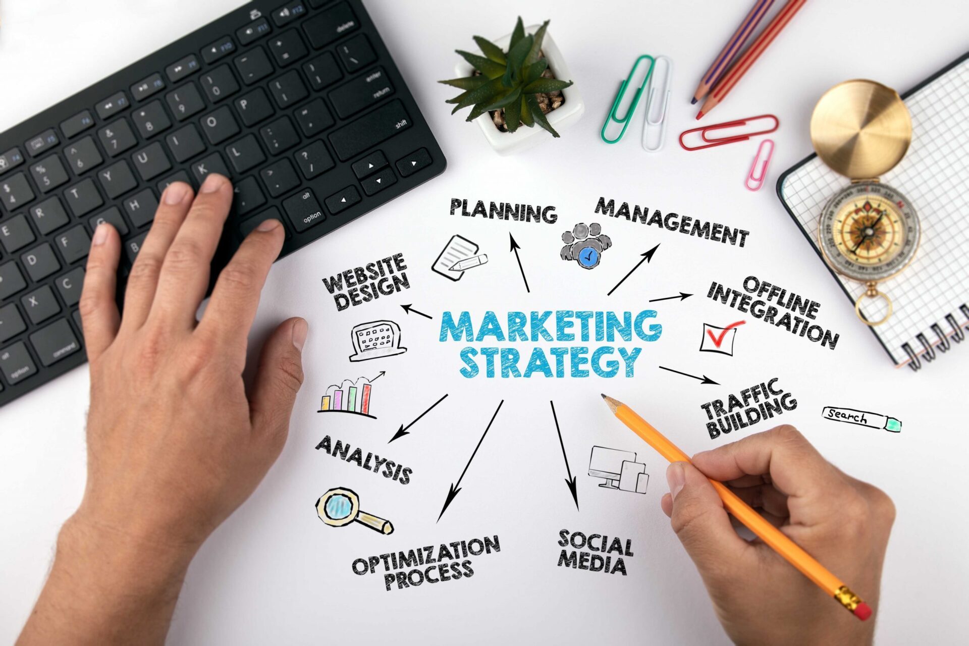 Meningkatkan Visibilitas Bisnis melalui Jasa Social Media Management dan Pelatihan Digital Marketing