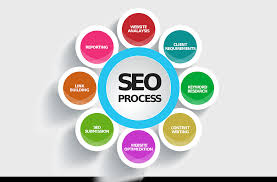 SEO untuk Website vs. Iklan Berbayar: Mana yang Lebih Efektif?